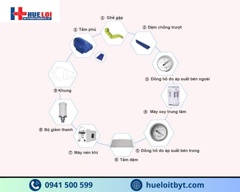 HỆ THỐNG TRỊ LIỆU OXY CAO ÁP ST1700