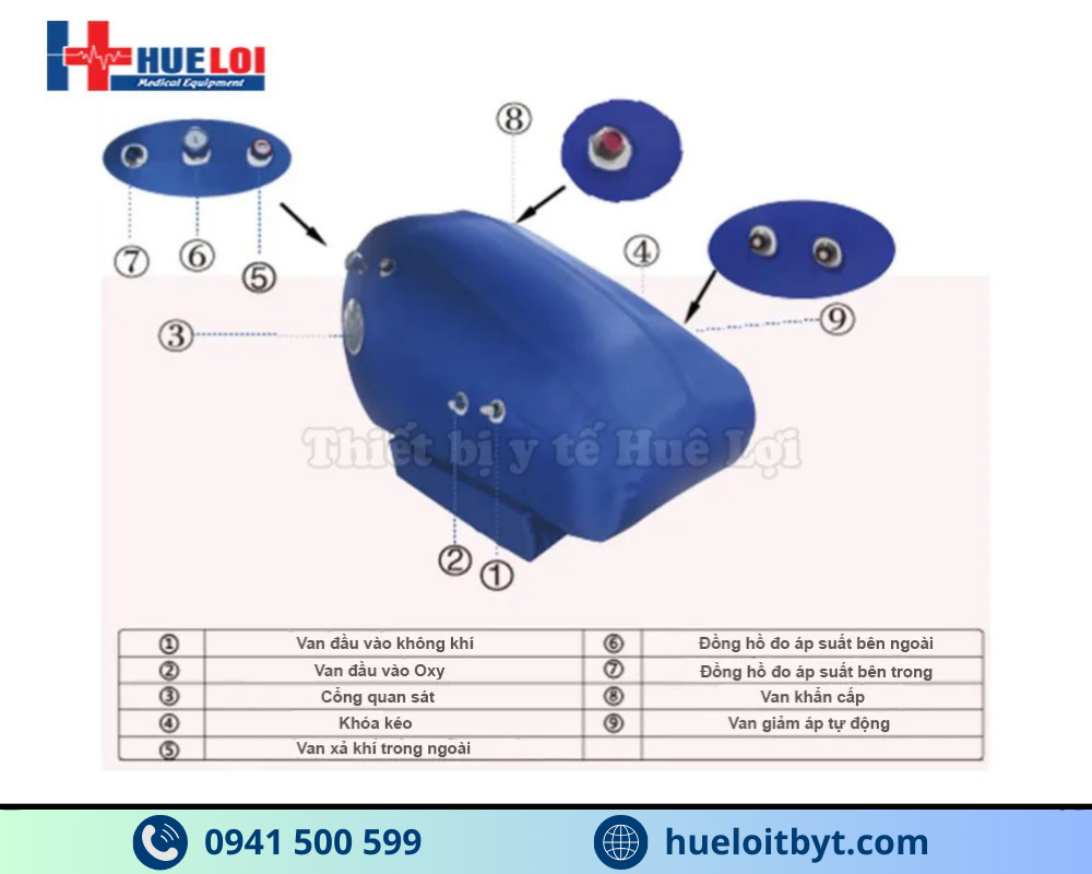 HỆ THỐNG TRỊ LIỆU OXY CAO ÁP ST1700