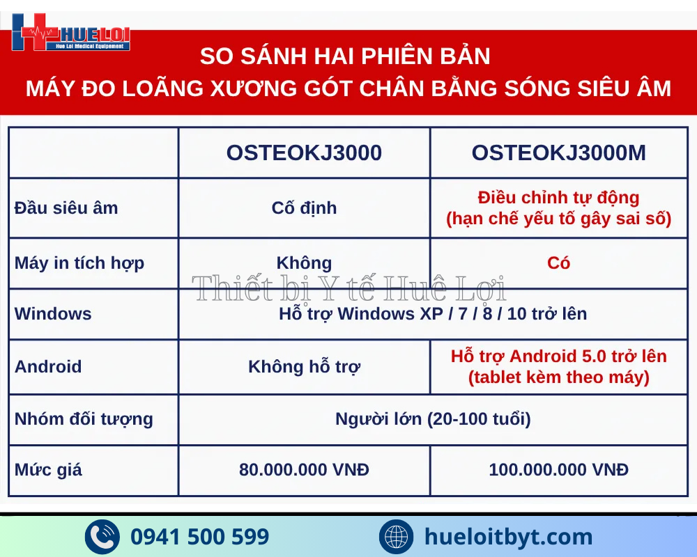 So sánh 2 máy đo mật độ xương gót chân bằng sóng siêu âm được công ty Huê Lợi phân phối
