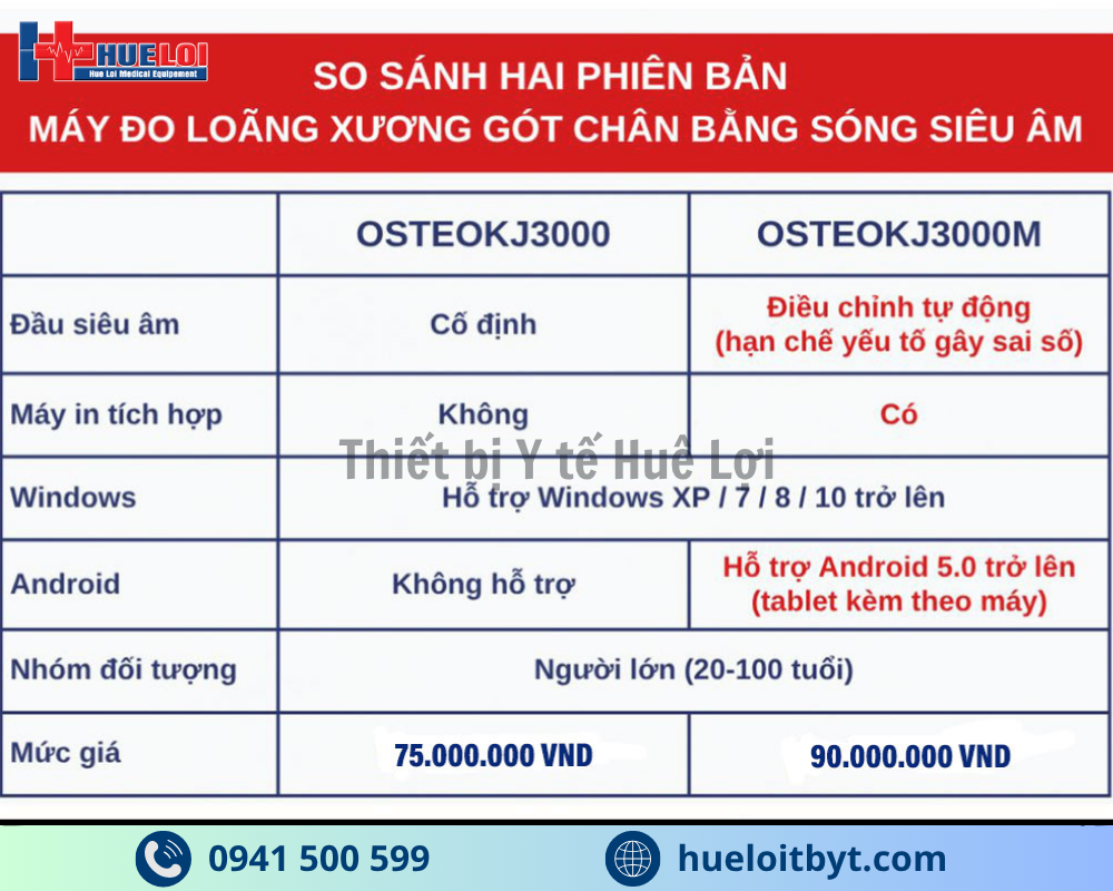 So sánh 2 máy đo mật độ xương gót chân bằng sóng siêu âm được công ty Huê Lợi phân phối