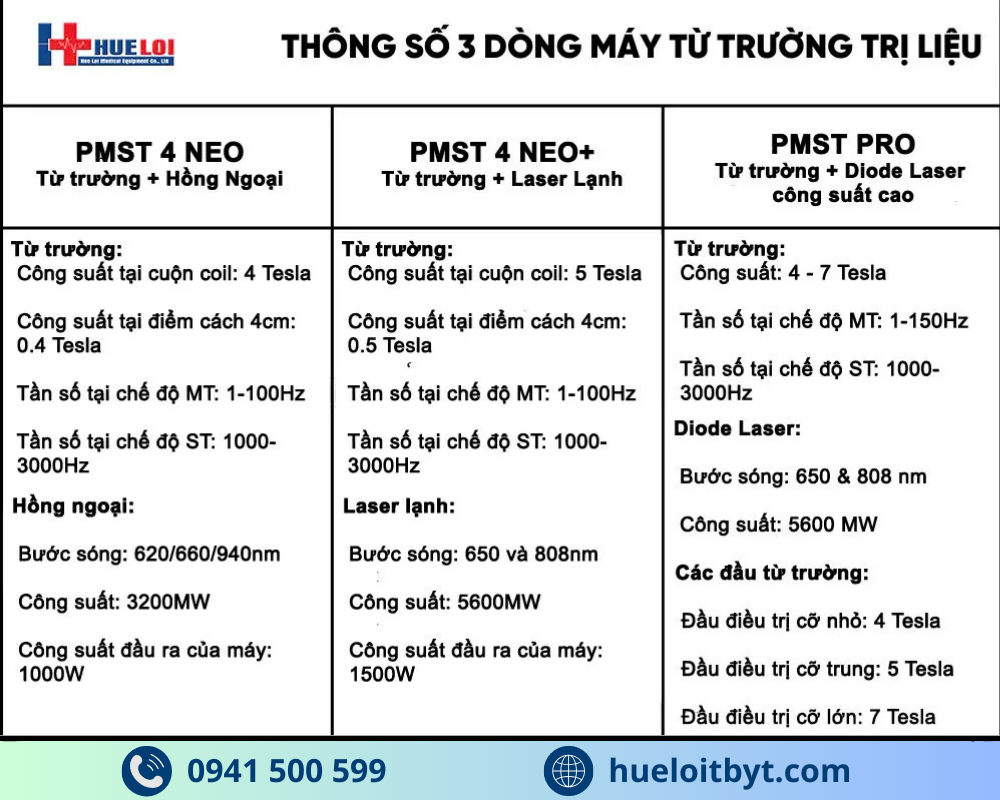 So sánh 3 máy từ trường phổ biến hiện nay