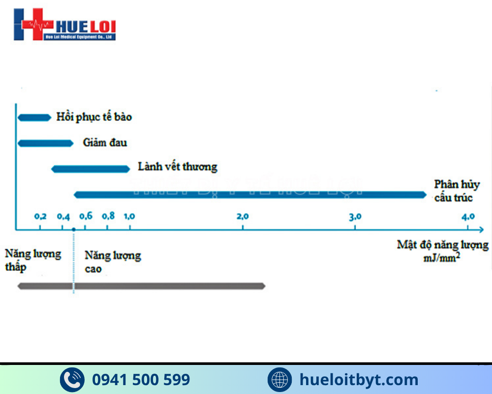Tác dụng của máy xung kích