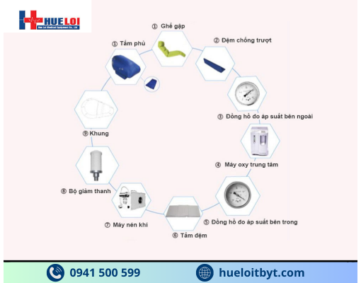 HỆ THỐNG TRỊ LIỆU OXY CAO ÁP ST1700