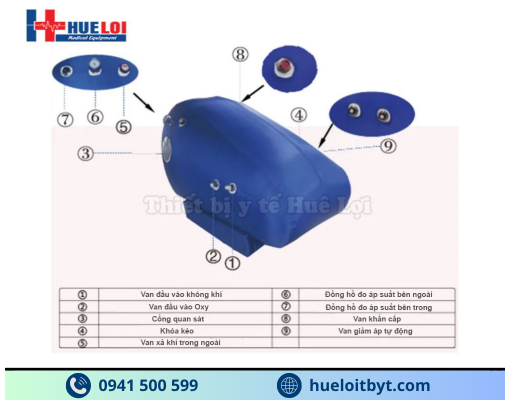 HỆ THỐNG TRỊ LIỆU OXY CAO ÁP ST1700