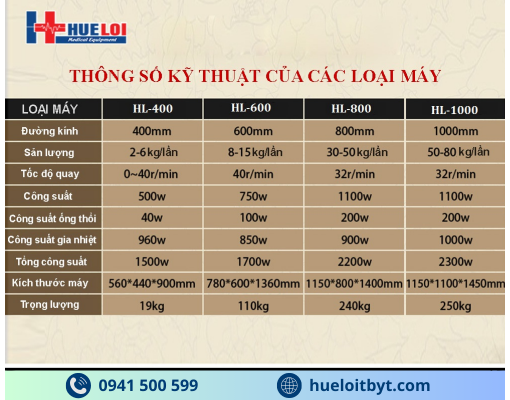 MÁY SẤY KHÔ, ĐÁNH BÓNG VÀ BAO VIÊN THUỐC ĐÔNG Y