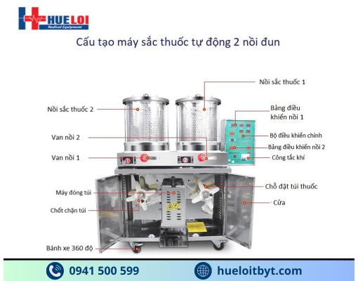 MÁY SẮC THUỐC KÈM ĐÓNG TÚI TỰ ĐỘNG 2 NỒI ĐUN CÔNG SUẤT CAO