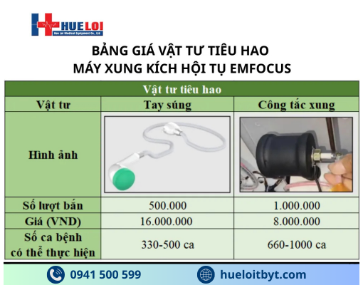 MÁY TRỊ LIỆU BẰNG SÓNG XUNG KÍCH HỘI TỤ CAO CẤP EMFOCUS-III