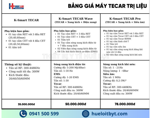 MÁY TRỊ LIỆU BẰNG SÓNG VÔ TUYẾN TECAR CAO CẤP